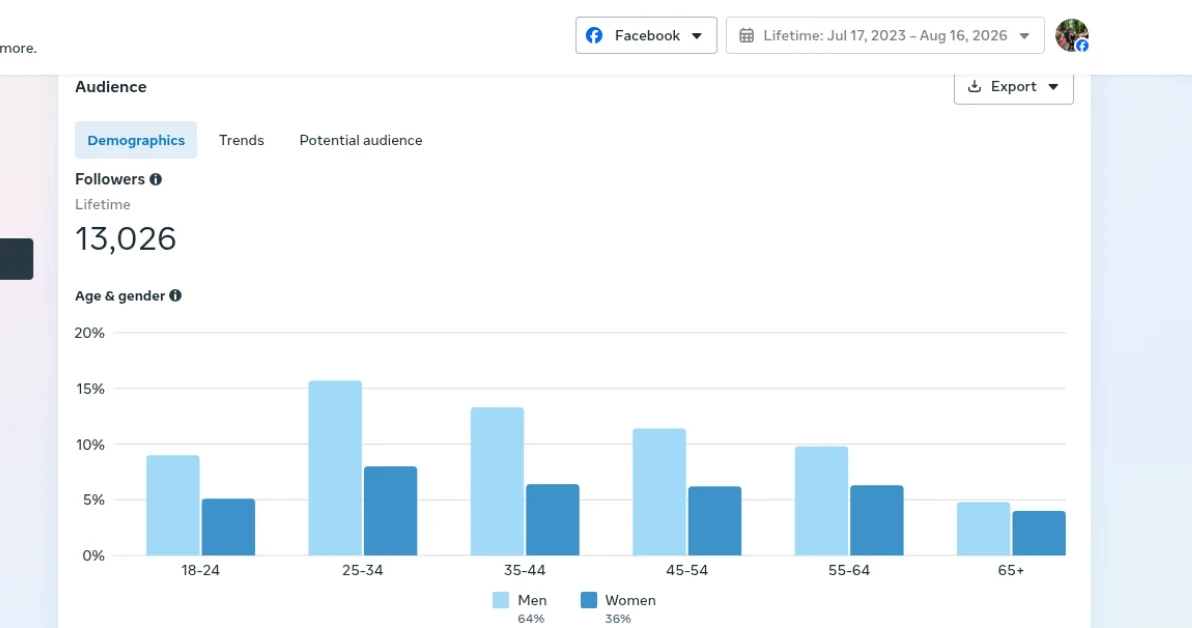 Facebook aud 