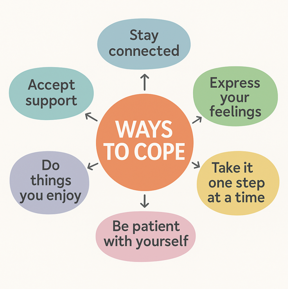 A colorful infographic titled “Ways to Cope” showing six interlinked circles. Each circle includes a strategy for building self-confidence: reframing negative thoughts, stepping outside your comfort zone, turning failures into lessons, encouraging yourself, recognizing your efforts, and celebrating your wins.