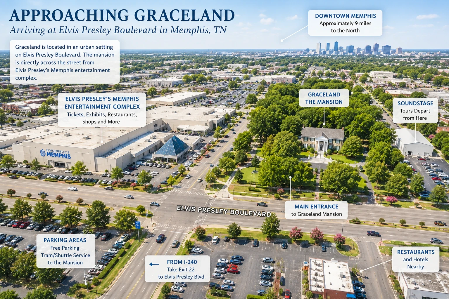 Aerial overview of Graceland showing the mansion, Elvis Presley’s Memphis entertainment complex, parking areas, and Elvis Presley Boulevard in Memphis, Tennessee.