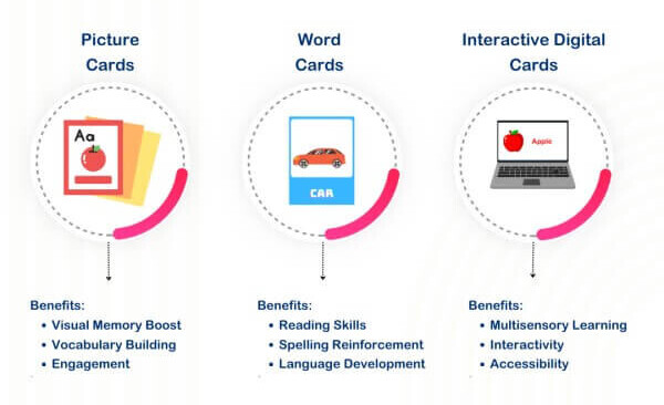 Using Flashcards For Language Learning types of flash cards