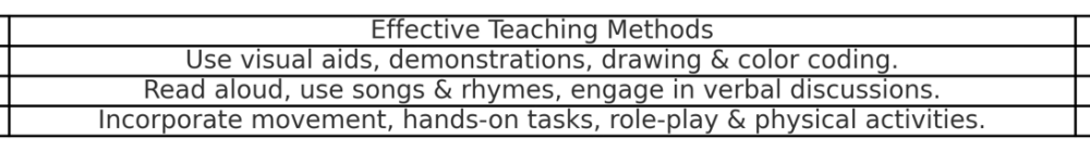 Effective Teaching Methods