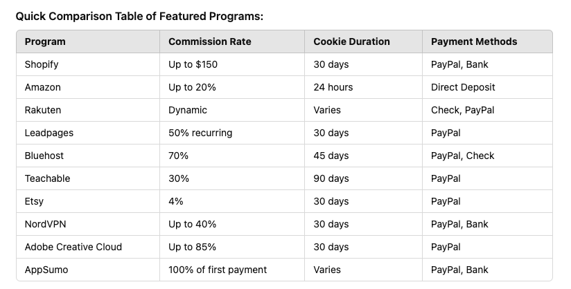 What Are The Best Affiliate Programs To Join