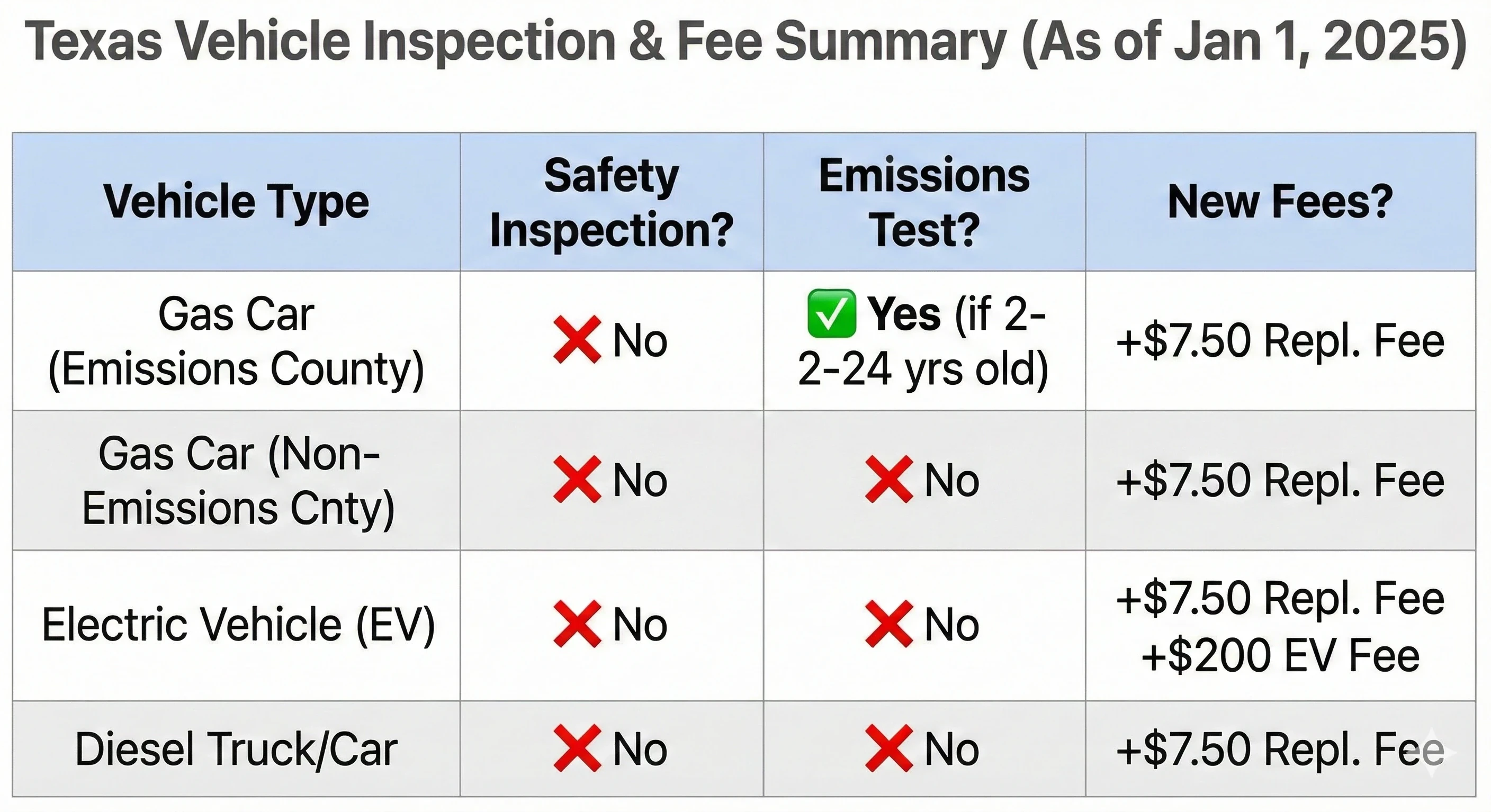 Texas Inspection Laws