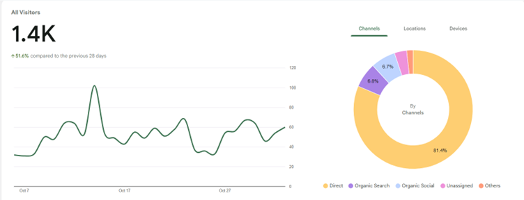 Google Search Console stats 03-11-2025