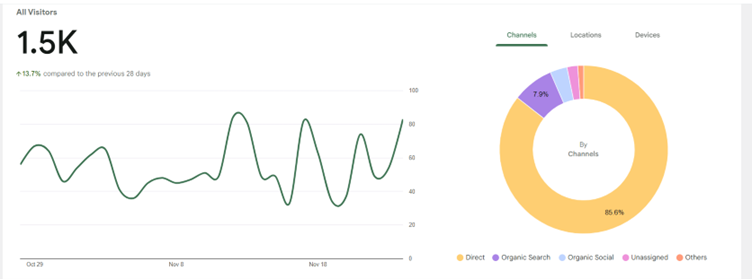 Google Search Console stats 25-11-2025