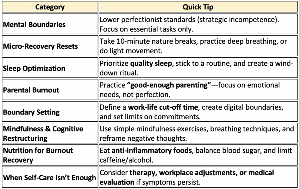 Summary Table: Burnout Recovery Tips