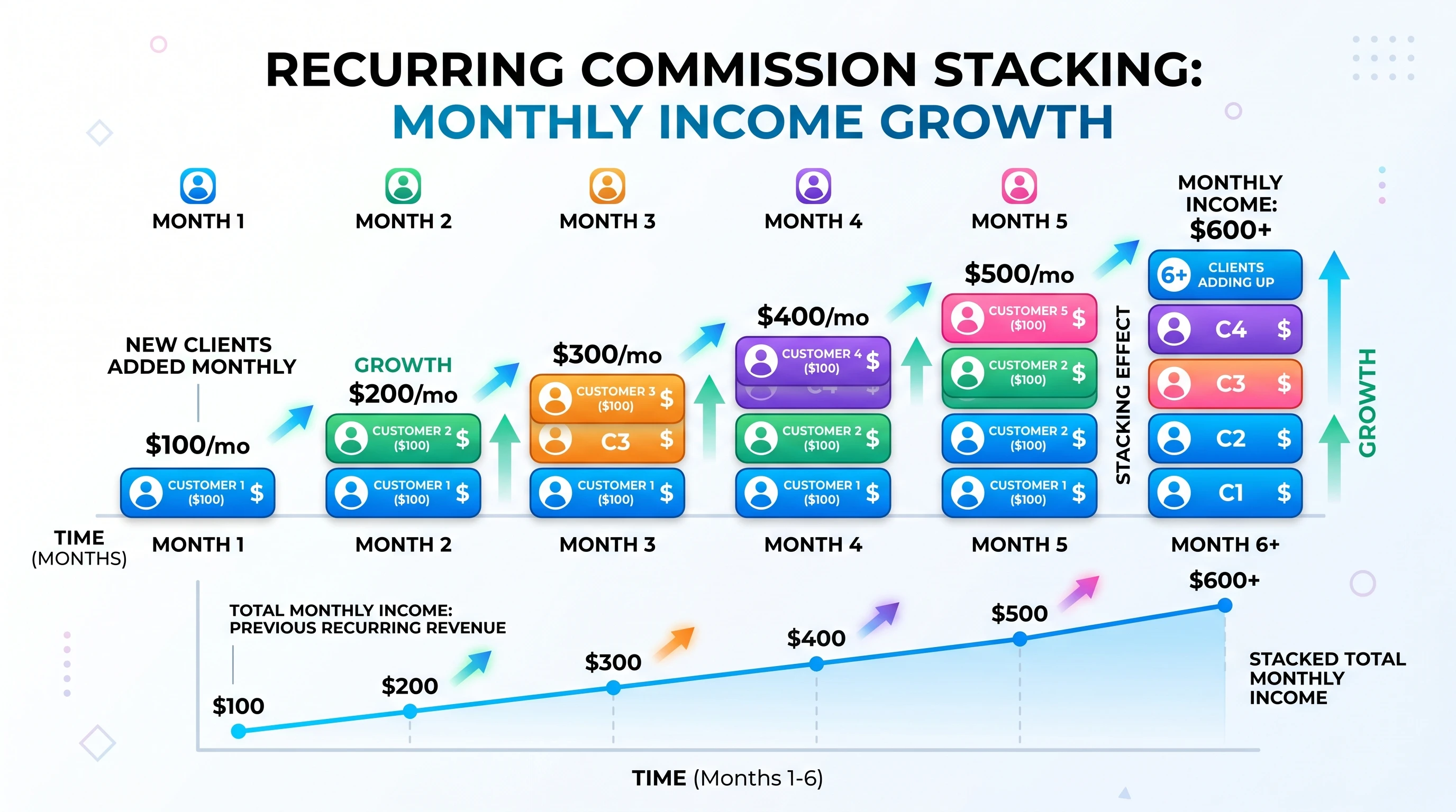 Wealthy Affiliate Commission Structure