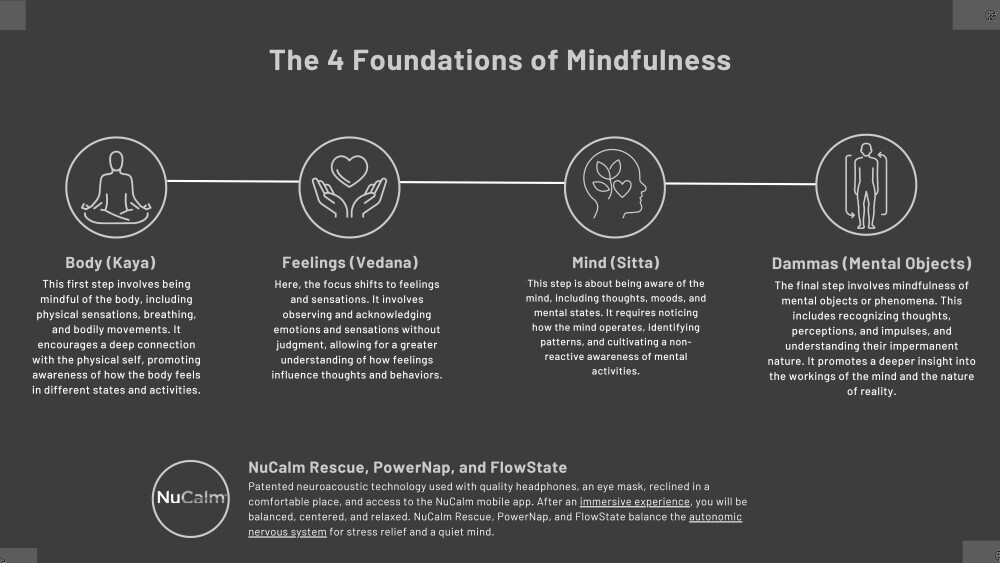 Image courtesy of NuCalm (Are You Wondering What are the 4 Steps of Mindfulness? — NuCalm article , accessed [Date]). Used under permission or fair-use. 