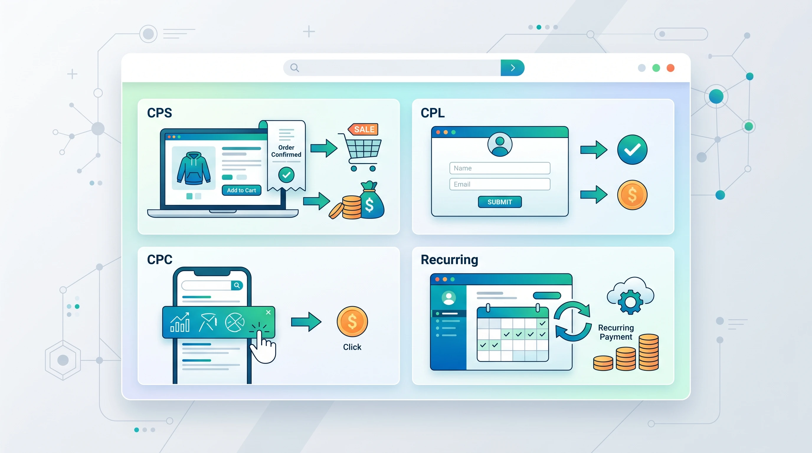 Affiliate marketing commission structures concept: diagram and icons of CPA, CPS, CPL on a clean background