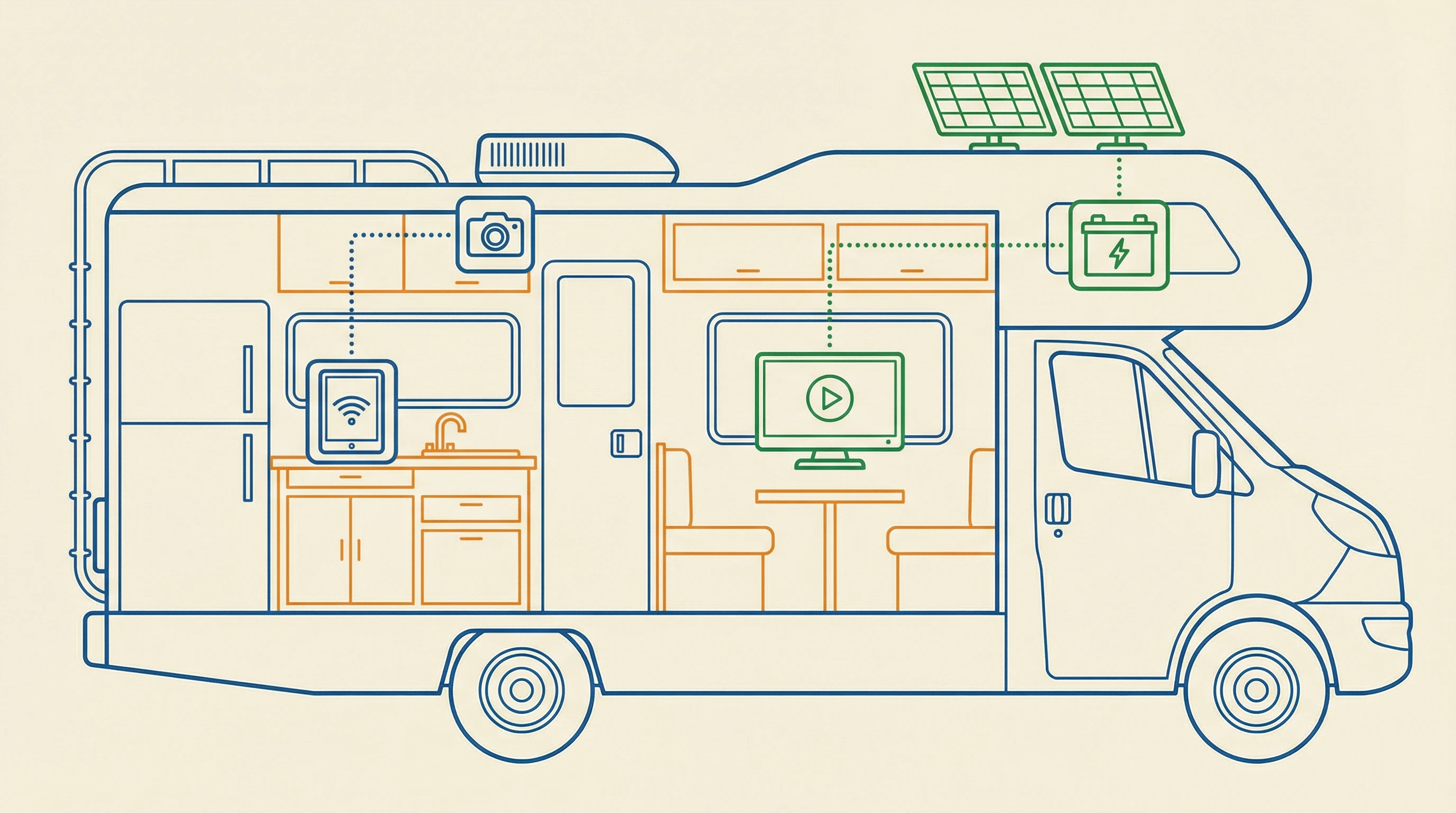 A cozy RV interior set up with a mounted smart TV, Wi-Fi hotspot, and tech gadgets, with a forest outside the window