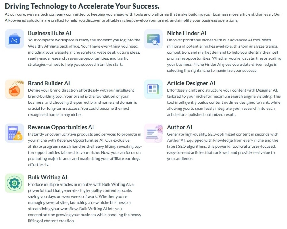 start an online business with wealthy affiliate