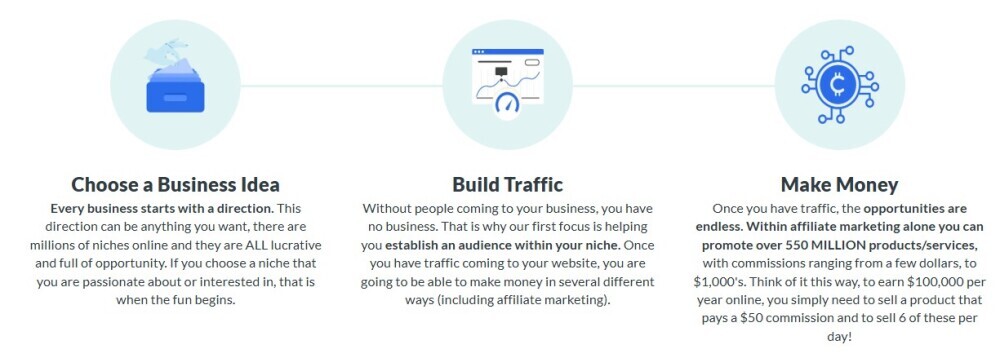 start an online business with wealthy affiliate