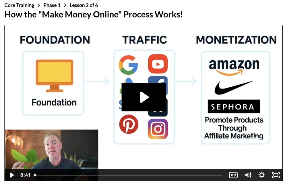 Starting An Online Business With Wealthy Affiliate