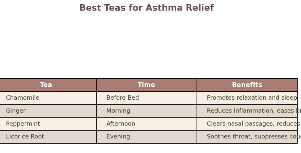 image of teass for asthma chart
