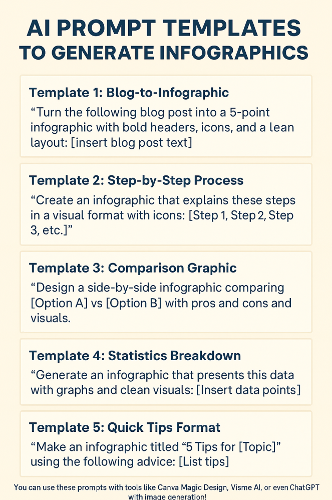 AI infographic prompt template