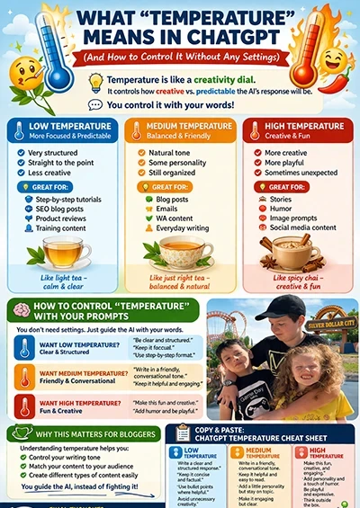 InfographicTemperatureInChatgpt