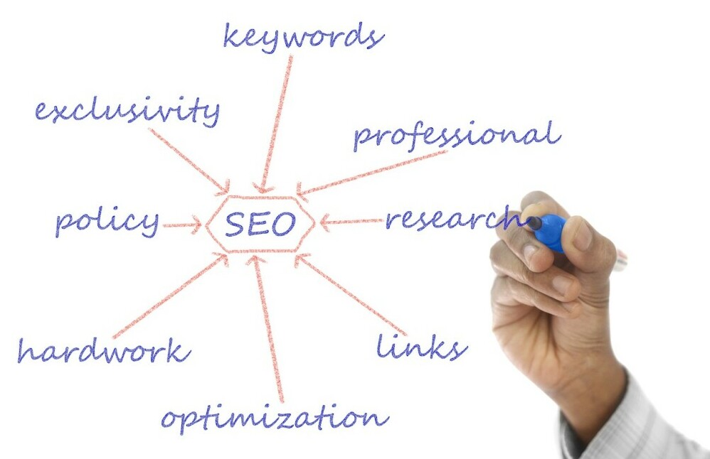 A Comprehensive Guide To On Page SEO For Bloggers