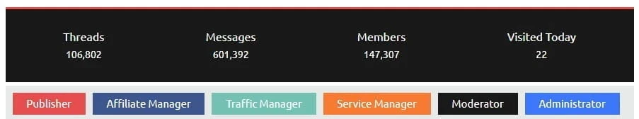 AffiliateFix forum activity overview showing total threads, messages, members, and user roles
