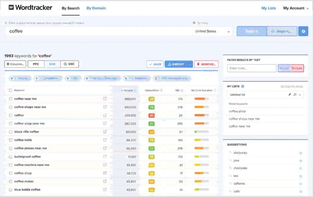 Wordtracker dashboard keyword results showing search volume, competition scores, and KEI metrics