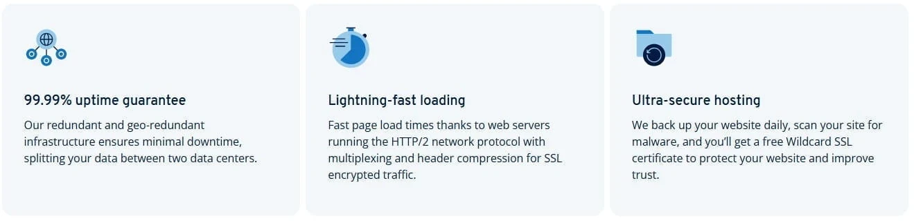IONOS Hosting Features Uptime Speed Security IONOS hosting feature cards showing uptime guarantee, loading speed, and security claims