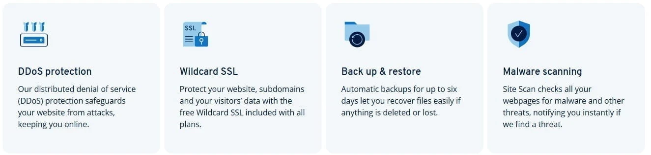 IONOS Security Features DDoS SSL- Backups Malware IONOS security and backup features showing DDoS protection, wildcard SSL, backups, and malware scanning