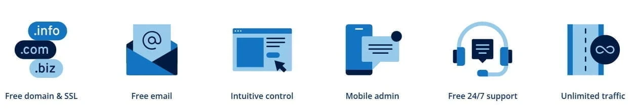 IONOS Included Features Icons Domain Email Support Traffic IONOS Hosting Review screenshot showing included features like domain and SSL, email, support, and traffic