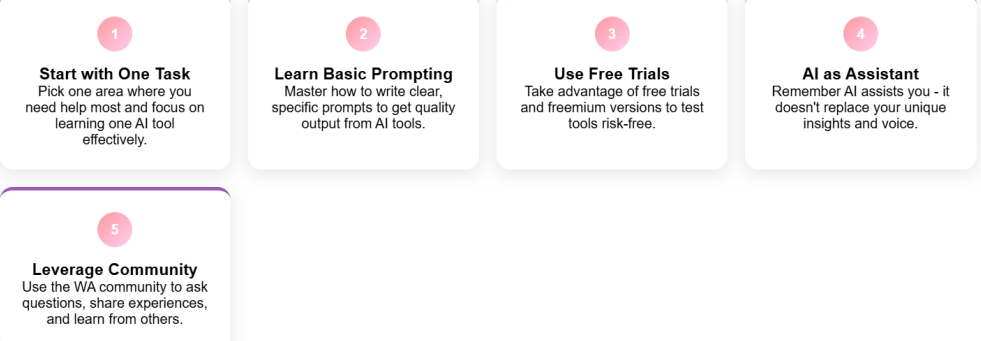 process for beginners wanting to use ai for affiliate marketing