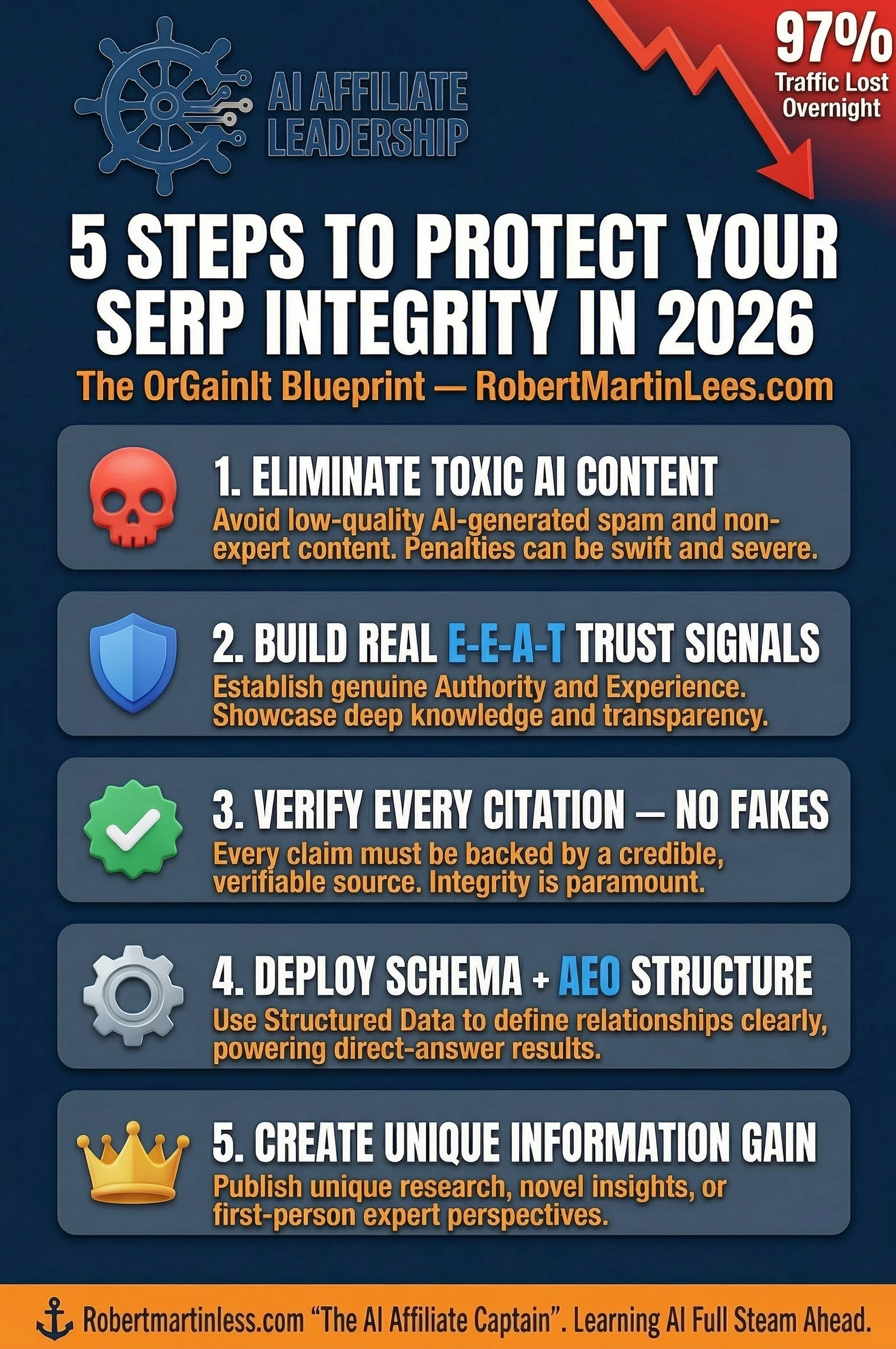 5 step checklist for YMYL