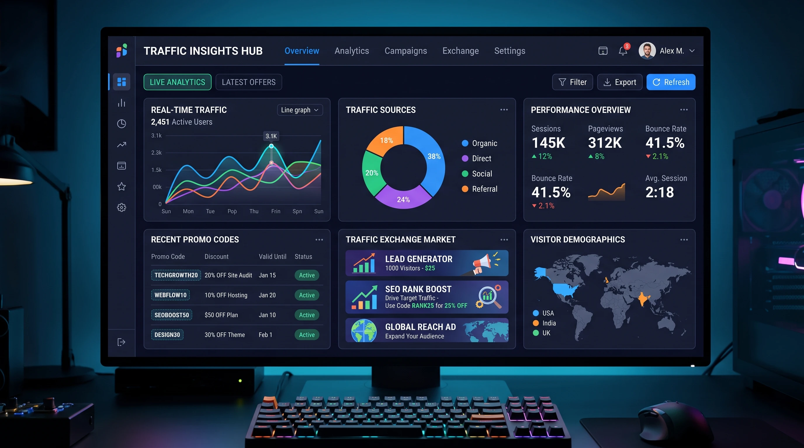 A digital dashboard with traffic exchange promo offers and website analytics charts