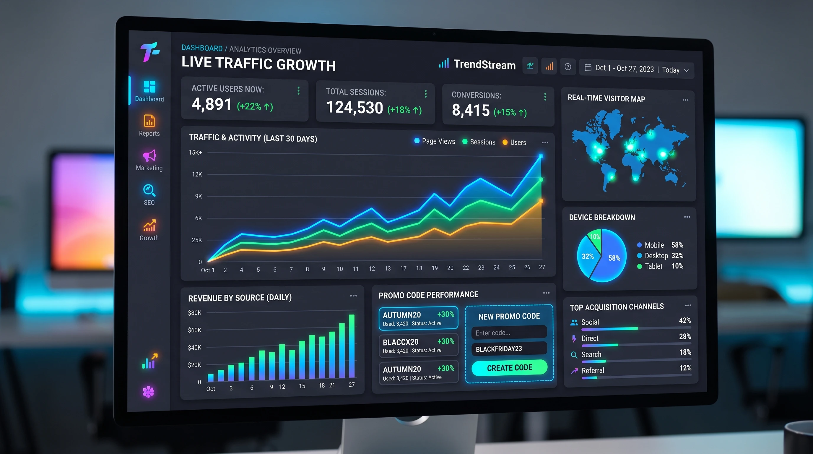 A vibrant dashboard with rising graphs and digital promo codes in use on a website interface.