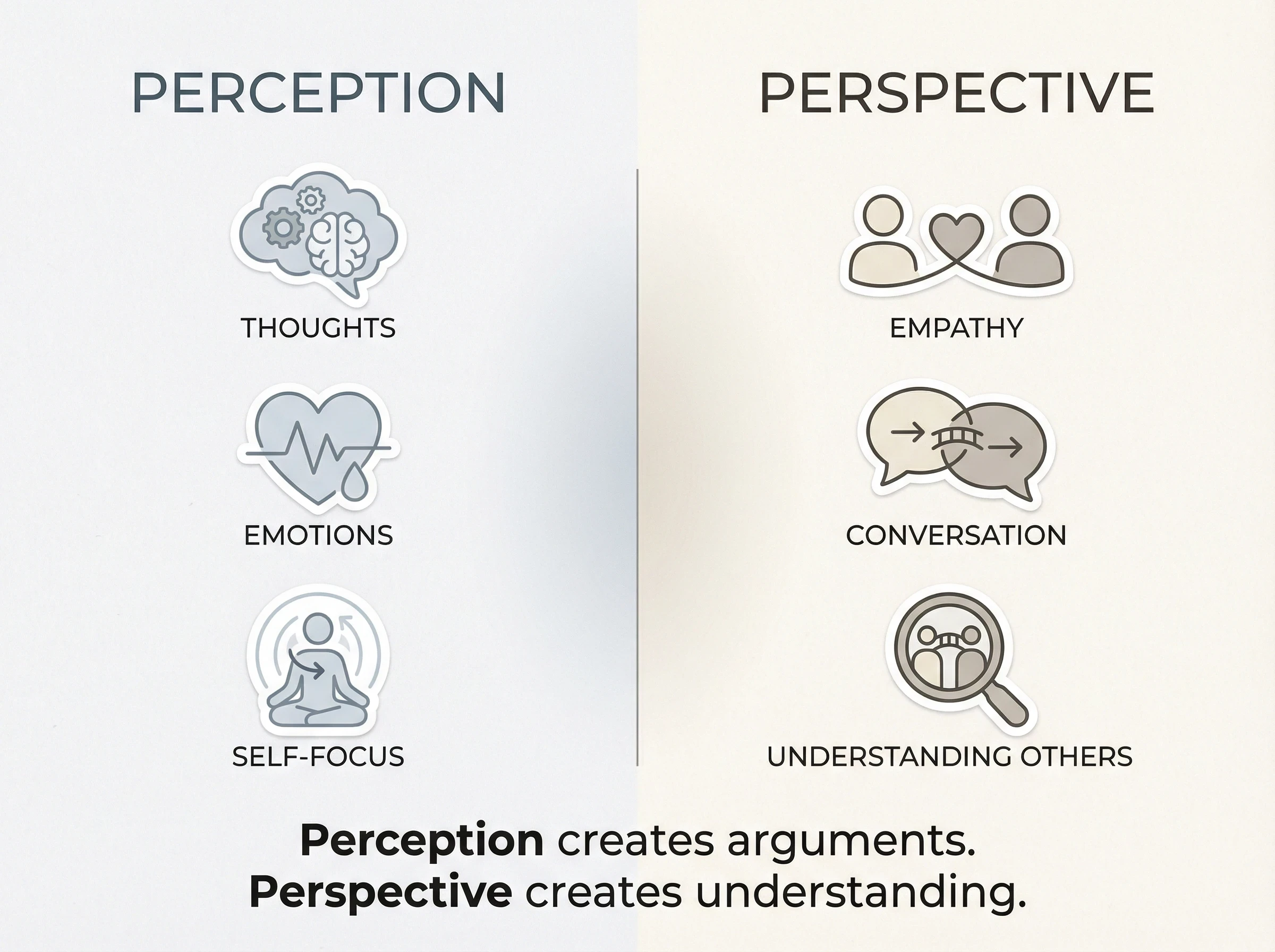 Perception vs  Perspective