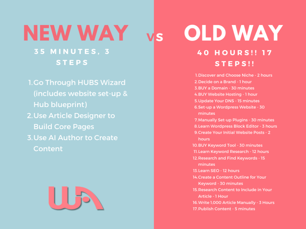 New Way vs. Old Way