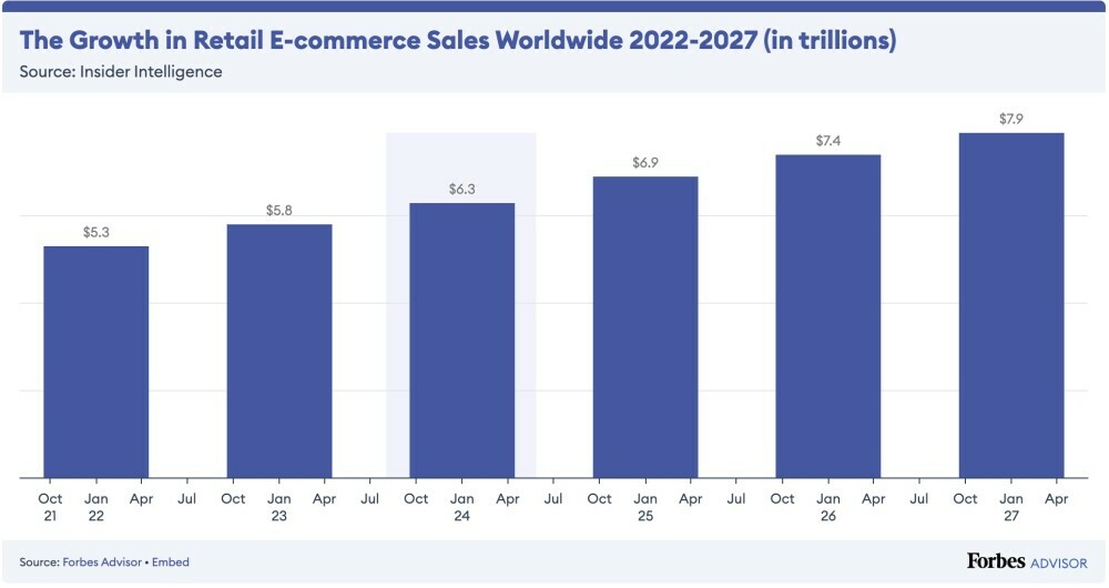 Ecommerce Growth