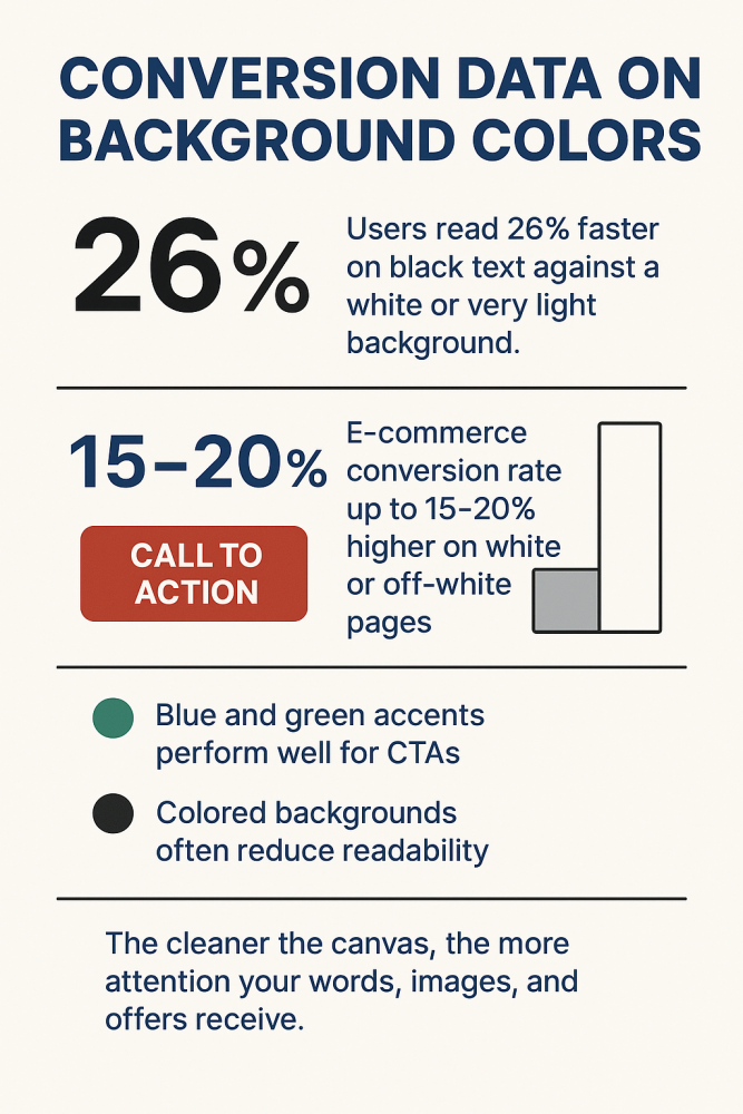 Conversion Data on Background Colours