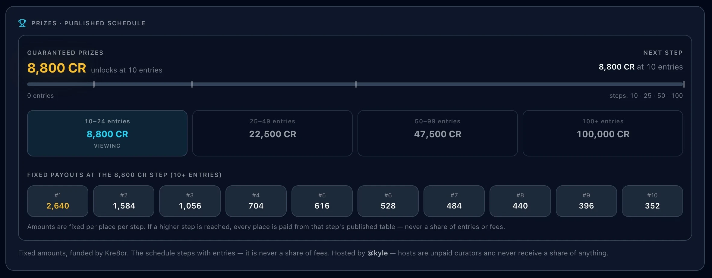 Prize Pool Challenges