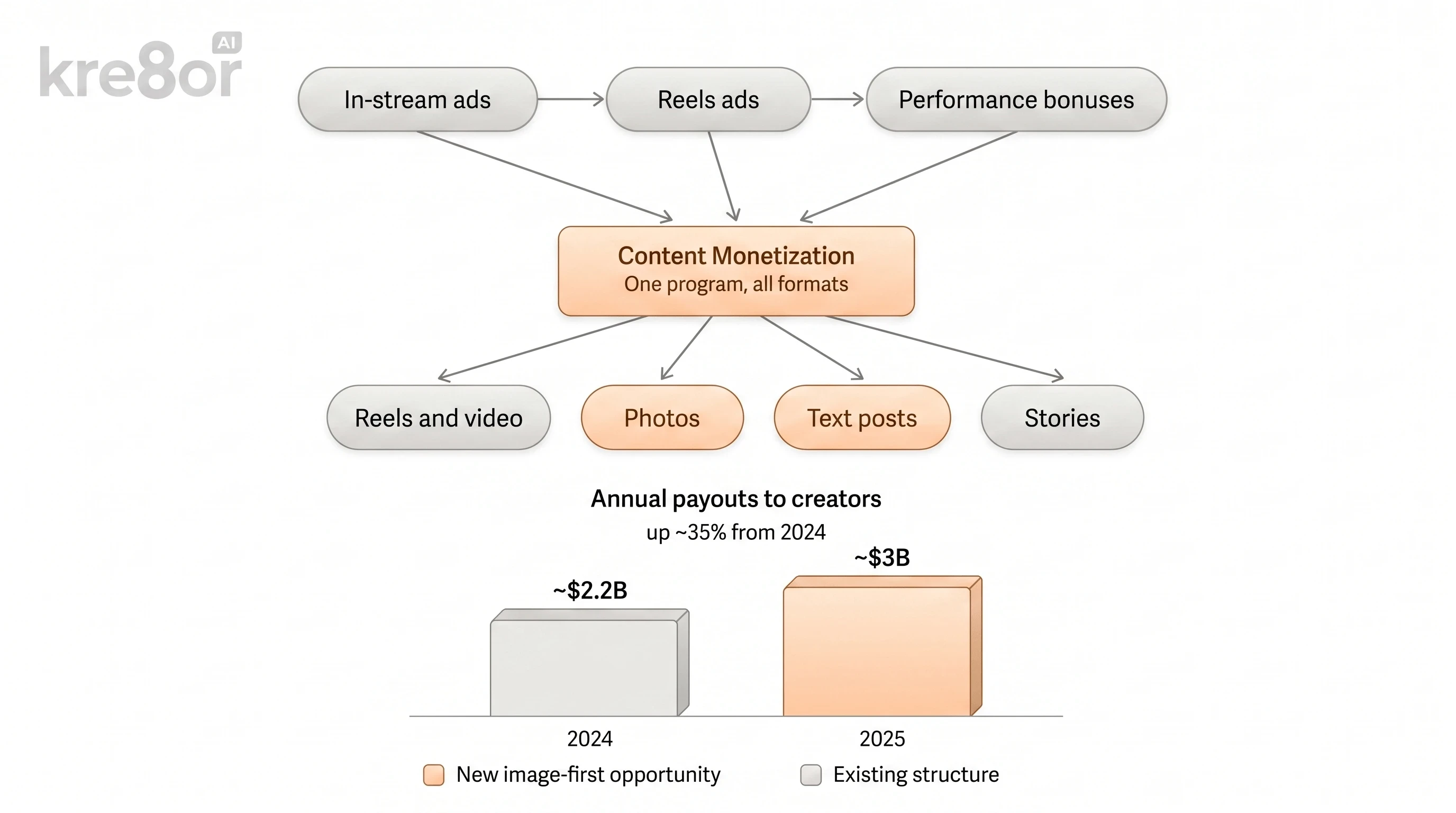 Creator Growth on Facebook