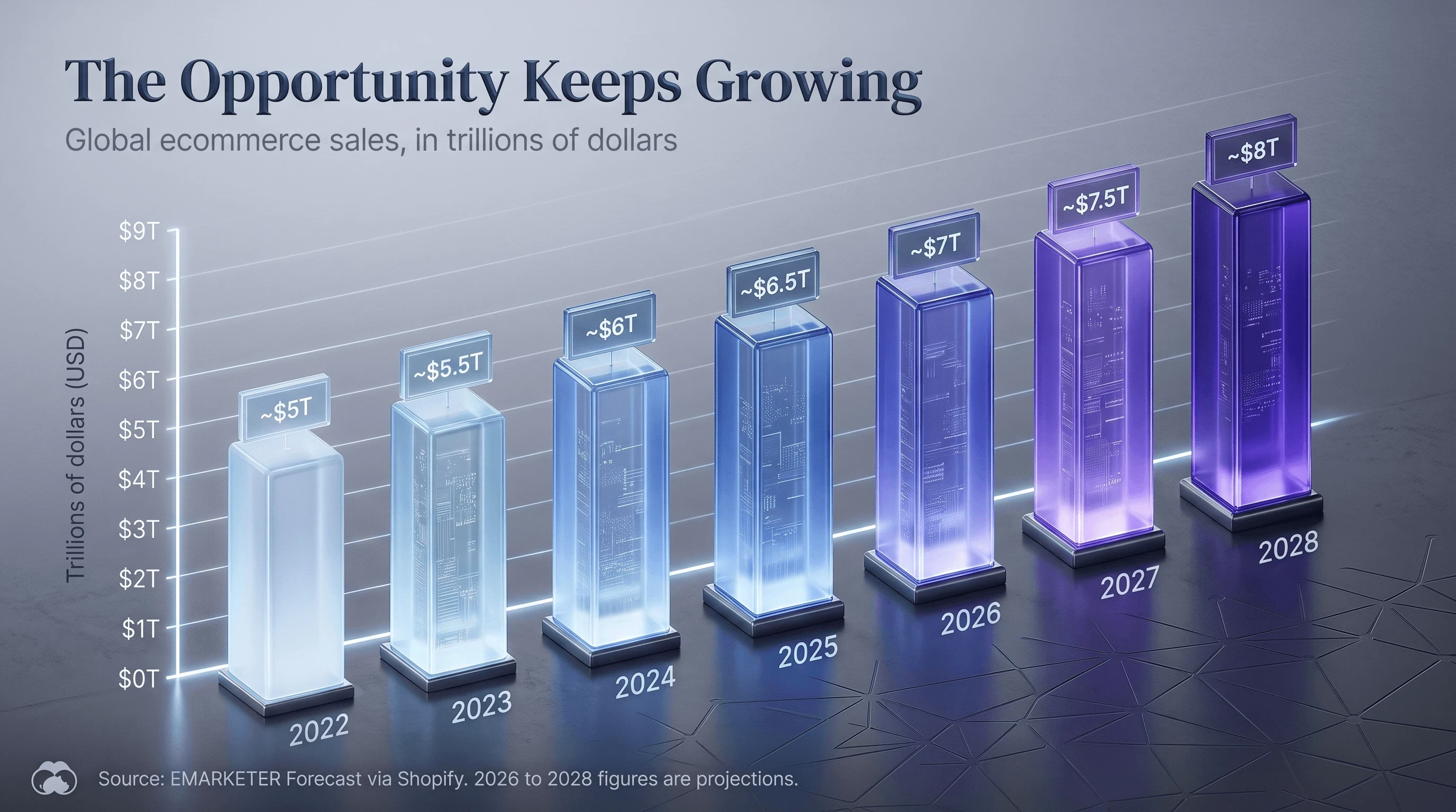 The Online Opportunity Keeps Growing.