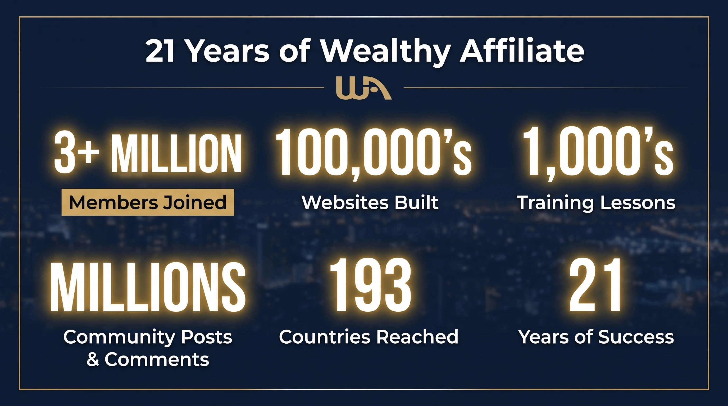 Wealthy Affiliate Stats, 21 Years Later