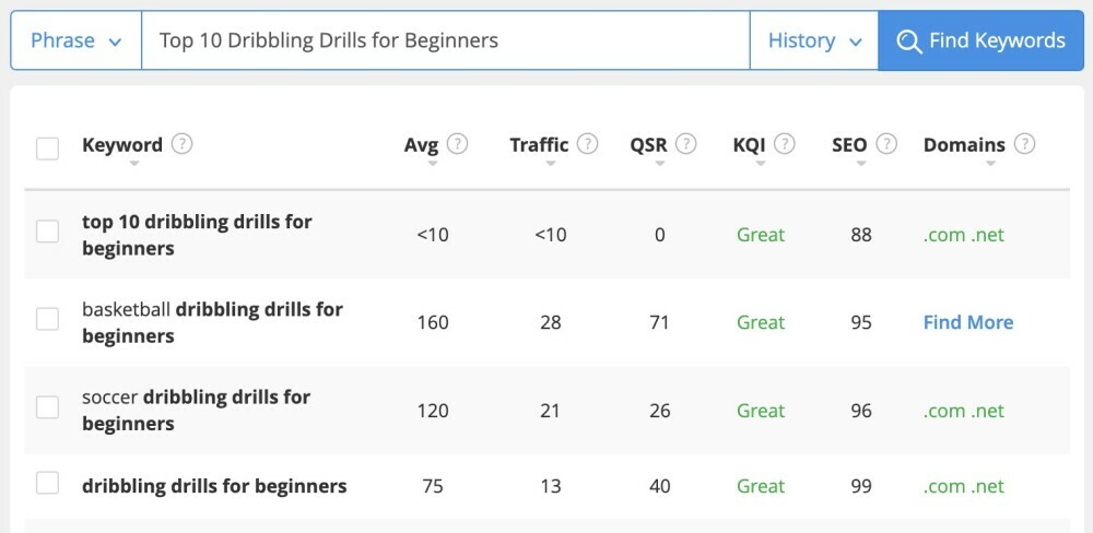 Jaaxy Results - Dribbling