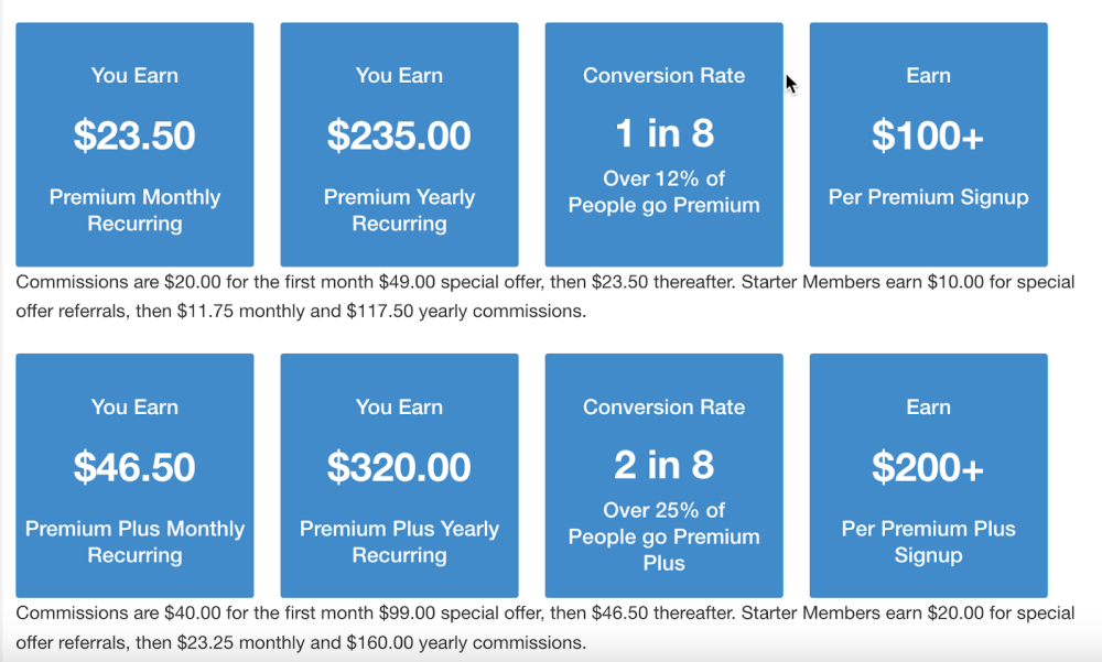 Affiliate Commission Structure