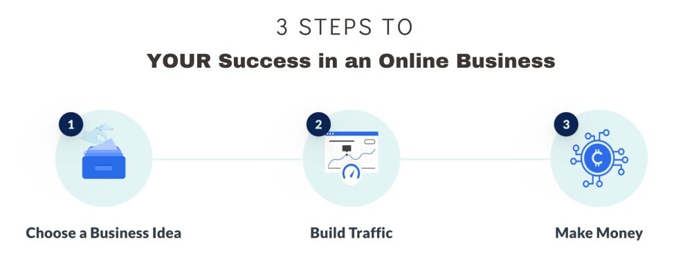 3 Steps to Success Online