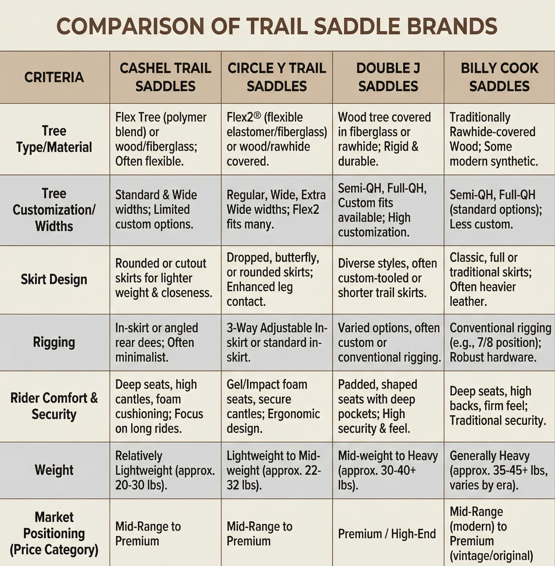 cashel saddles reviews