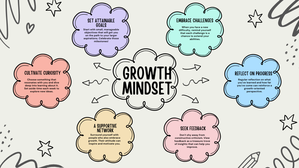 Image of a growth mindset