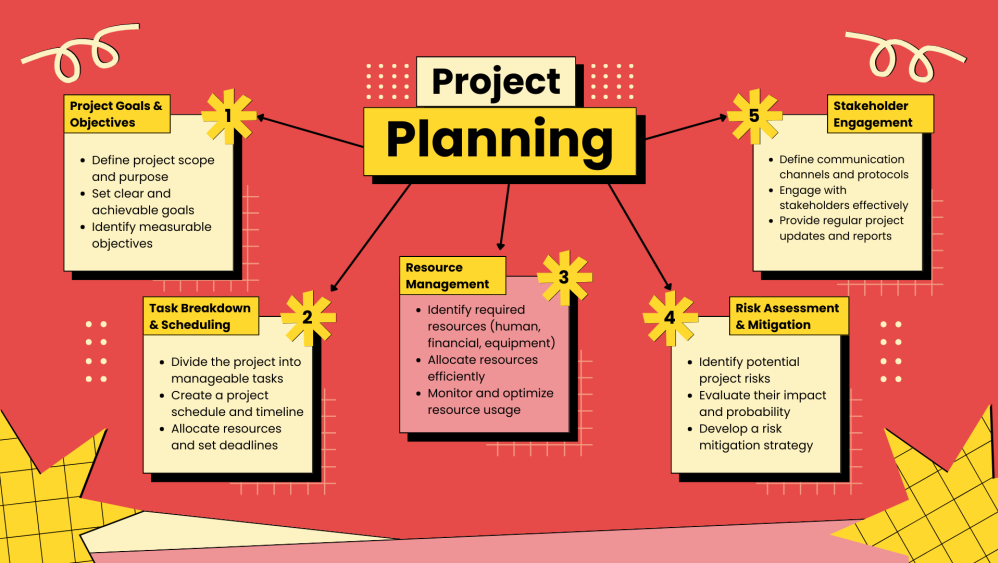 Project Planning Essentials