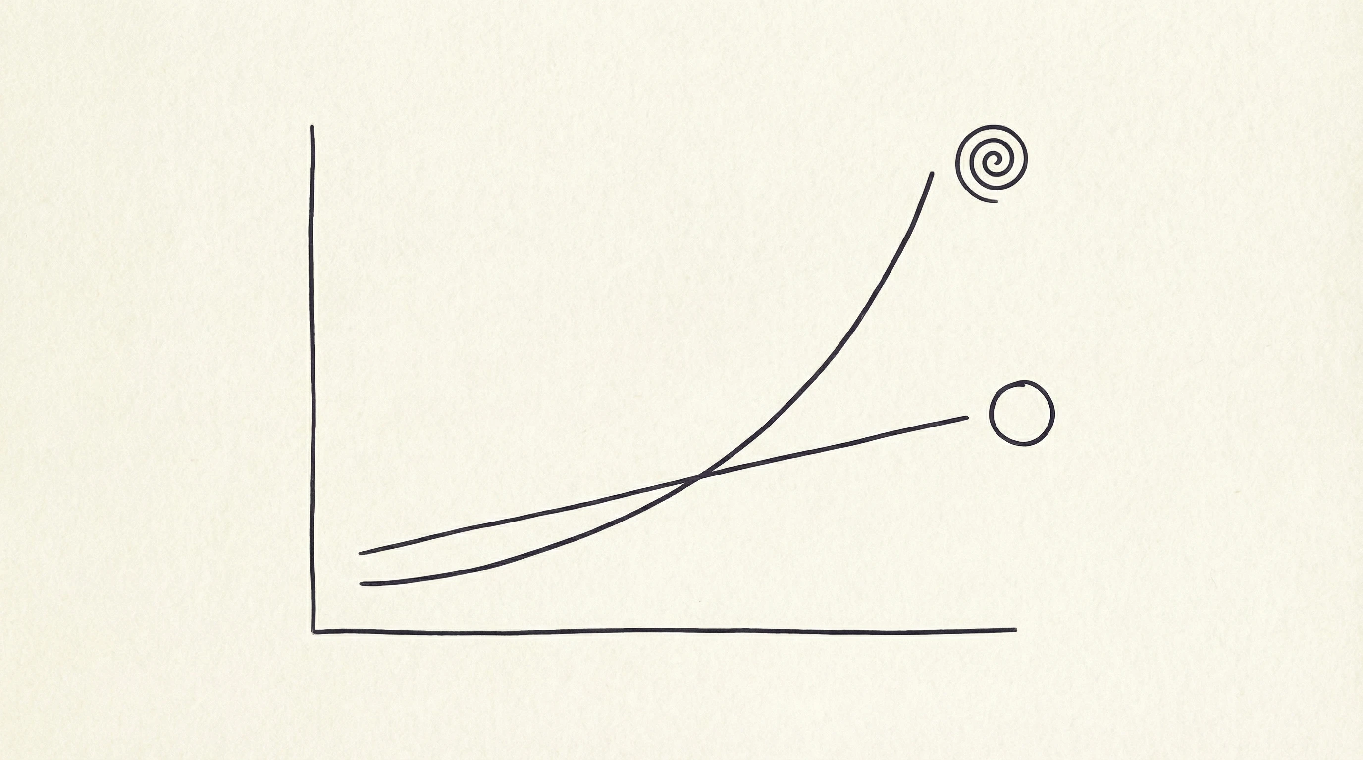 Graph with lines showing compound growth over time, comparing simple interest and compound interest.