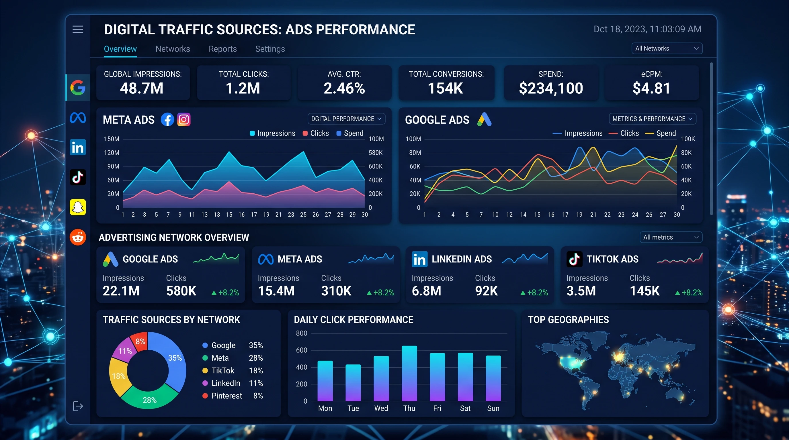 Affiliate ghost traffic