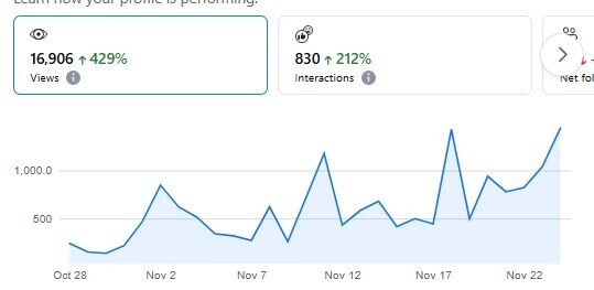This is my Facebook growth on social media