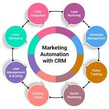 HubSpot Is it the CRM And Marketing Automation