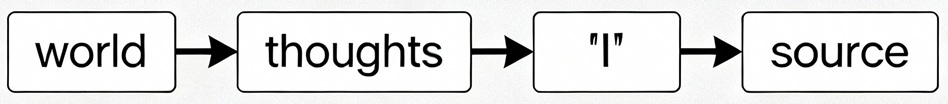 world - thoughts - I - source