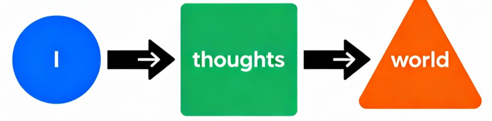 I - thoughts- world